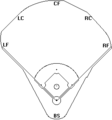 Ballpark measurements