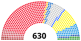 [√] Reppublica Italiana - République Italienne 320px-Chamber_of_Deputies_of_Italy_2014.svg