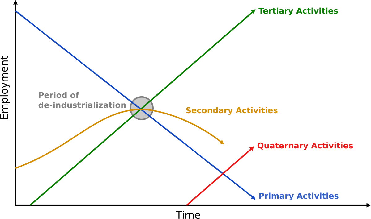 File:Clark's sector - Wikipedia