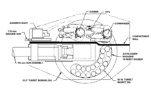 On the AGS, (CCVL pictured here) a compartment wall separates the commander and gunner from the autoloader magazine and the breech of the 105 mm main gun. Close Combat Vehicle Light fire wall.png