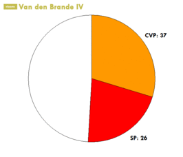 Regering-Van den Brande IV