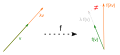 Noncompatibility of nonlinear map with scalar multiplication