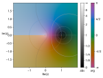 Thumbnail for Complex logarithm