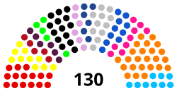 Congreso Pérou 2021-2026.svg