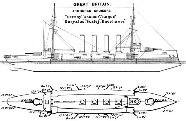 Right elevation and deck plan, from Brassey's Naval Annual 1906