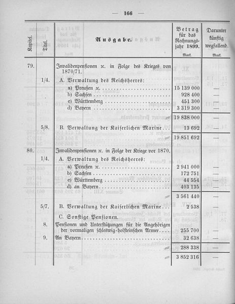 File:Deutsches Reichsgesetzblatt 1899 010 166.jpg