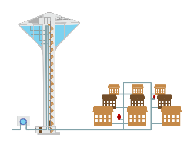 https://upload.wikimedia.org/wikipedia/commons/thumb/a/af/Diagram_of_Water_Distribution_System.svg/640px-Diagram_of_Water_Distribution_System.svg.png