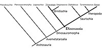 Миниатюра для Файл:Dinosauria cladogram 2.jpg