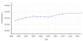 Vorschaubild der Version vom 01:29, 25. Mai 2018