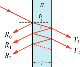 <span class="mw-page-title-main">Transfer-matrix method (optics)</span> Process used in optics and acoustics