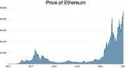 A(z) Ethereum lap bélyegképe