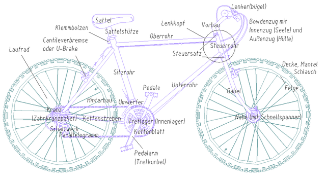 https://upload.wikimedia.org/wikipedia/commons/thumb/a/af/Fachbegriffe-fahrrad.png/640px-Fachbegriffe-fahrrad.png