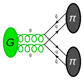 File:Feynmann Diagram Glueball-to-Pion.svg