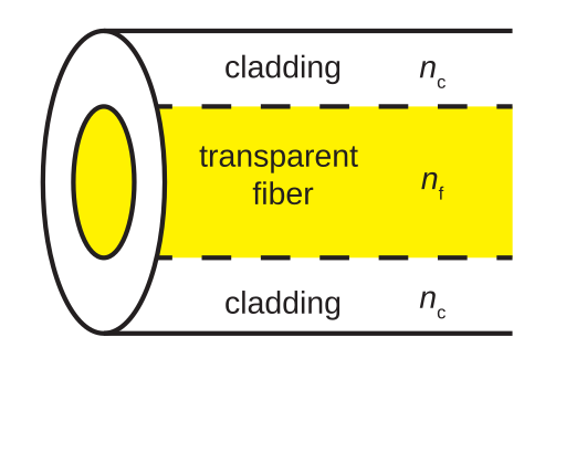 File:Figure 8.1-01.svg