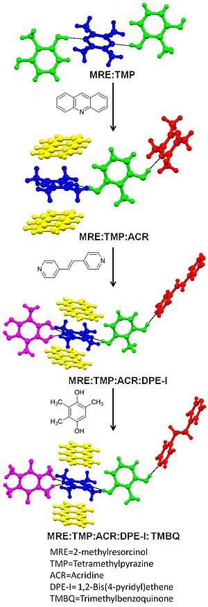 Miniatuur voor Bestand:Five component crystal.jpg