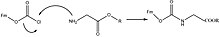 Mechanism of Fmoc protection of amine group Fmoc mechanism.jpg