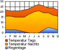 Vorschaubild der Version vom 19:20, 28. Jan. 2006