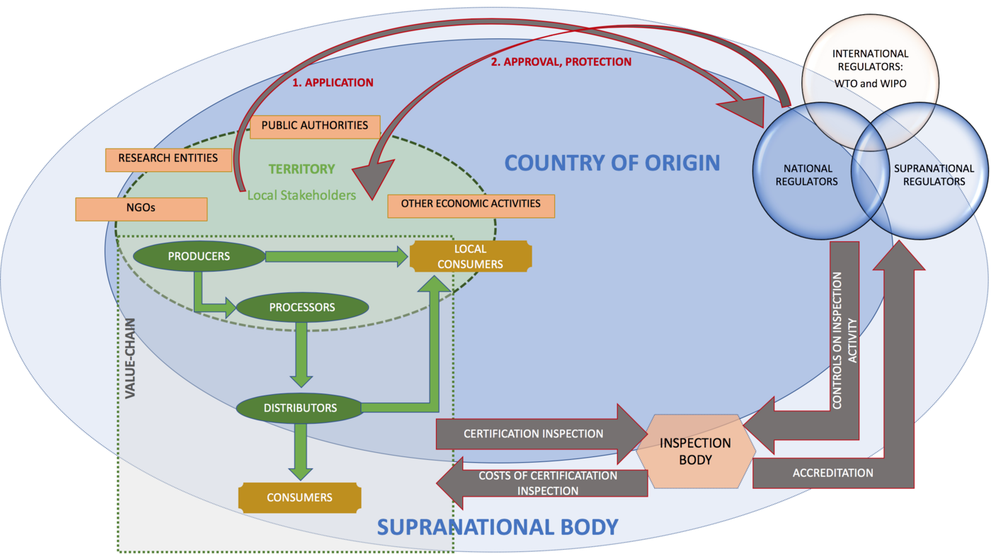 Географическое указание. Geographical indications. Geographical indication WIPO. Protected designation of Origin PDO это. Geographical indications examples.