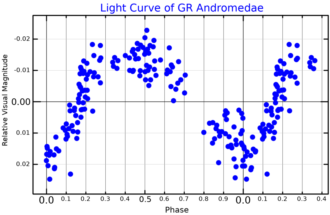 GR Andromedae