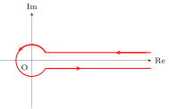 File:Hankel contour (caimi).svg