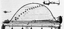 1636 illustration from book by Marin Mersenne, showing notes playable in the natural trumpet. His illustration shows from the 1st to the 13th partial. The clarion range was 8-13 at this time. Harmonie universelle trumpet mute.jpg