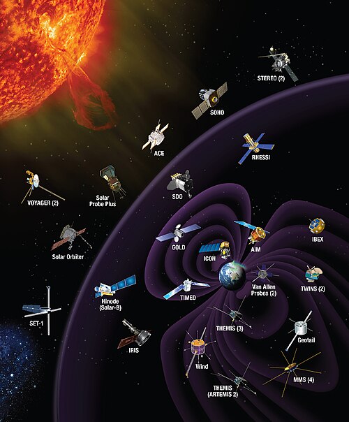 Current and future Heliophysics System Observatory missions in their approximate regions of study.