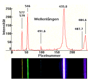 Hg Niederdruck Spektrum.png