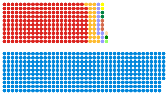 Lagerhuis gekozen leden, 1983.svg