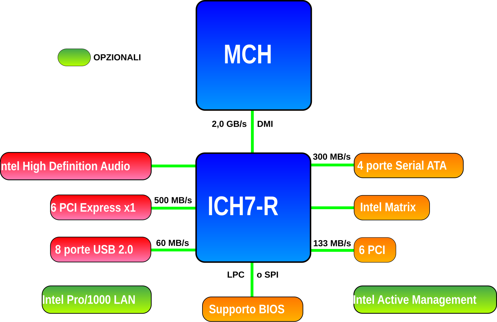 Intel r ich7. Ich7 характеристики. Southbridge: Intel® ich7.