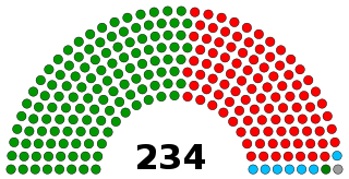 Tamil Nadu Legislature