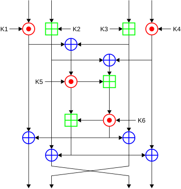 International Data Encryption Algorithm