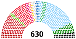 Italienske deputeretkammer grupperer etappe 11.svg