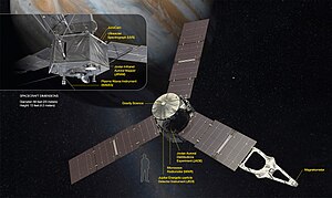 Sonda Kosmiczna Juno: Cele naukowe misji, Konstrukcja sondy, Instrumenty naukowe sondy