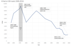 Thumbnail for Reported Road Casualties Great Britain