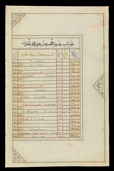 File:Kitab-i viladat-i Iskandar. WMS Persian 474. Wellcome L0071436.jpg
