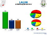 Evolução da População 1864 / 2011