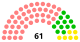 Élections municipales de 2020 à Lille