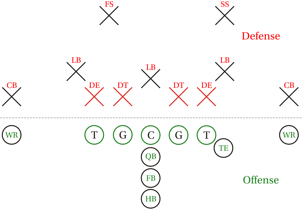 File:Linemen.svg - Wikipedia 8 man flag football positions diagram 