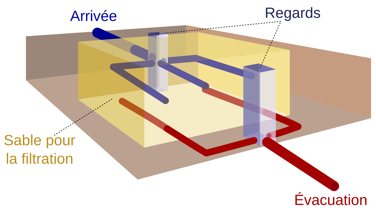 Traitement de l'eau - Filtration sur lit granulaire - Degremont®