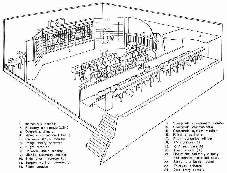 File:MCC layout.jpg