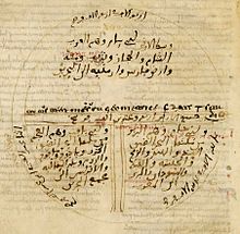 Copia in arabo del IX secolo delle Etymologiae nello schema T-O che costituisce un'antica diffusa rappresentazione grafica del mondo conosciuto (sopra la linea orizzontale della T l'Asia, a sinistra della linea verticale l'Europa Japhetica, a destra l'Africa Camitica).