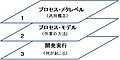 2011年6月23日 (木) 23:24時点における版のサムネイル