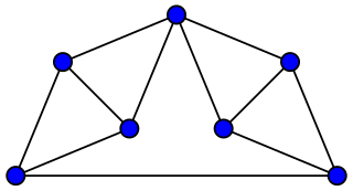 Moser spindle Undirected unit-distance graph requiring four colors