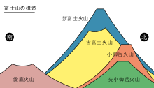 お得セット 富士山図 絵画/タペストリ