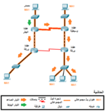 بنية شجرة البث المجموعاتي