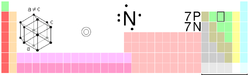 Taolenn beriodek, nitrogen