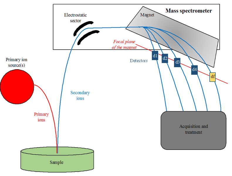 File:NanoSIMS50 instrument diagram.png