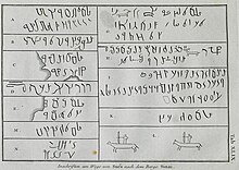 Sinaitic (Nabataean) inscriptions published in 1774 by Carsten Niebuhr Niebuhr1774abd1 Sinai inscriptions 2.jpg