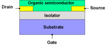 Hình thu nhỏ cho Transistor hiệu ứng trường hữu cơ