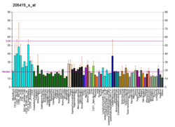 PBB GE ATXN3 205415 s at fs.png